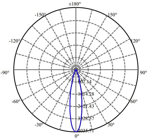 Nata Lighting Company Limited - Plastic Reflector